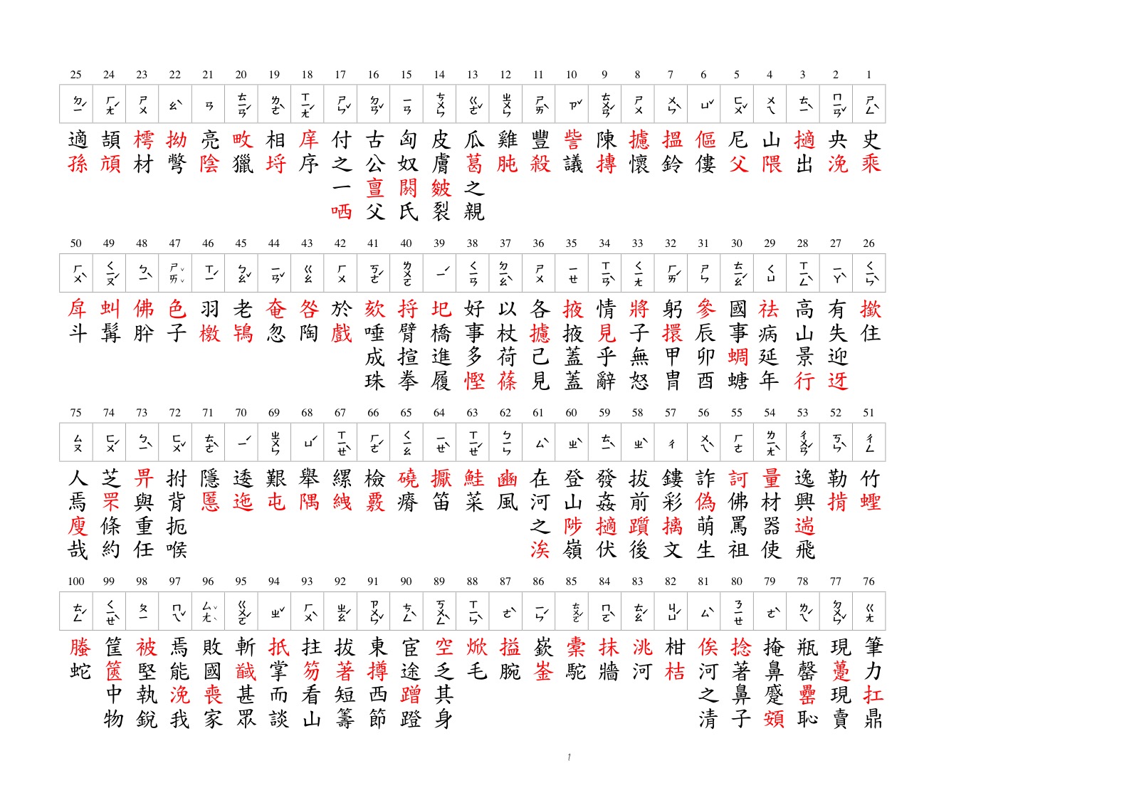 字音字型1答案