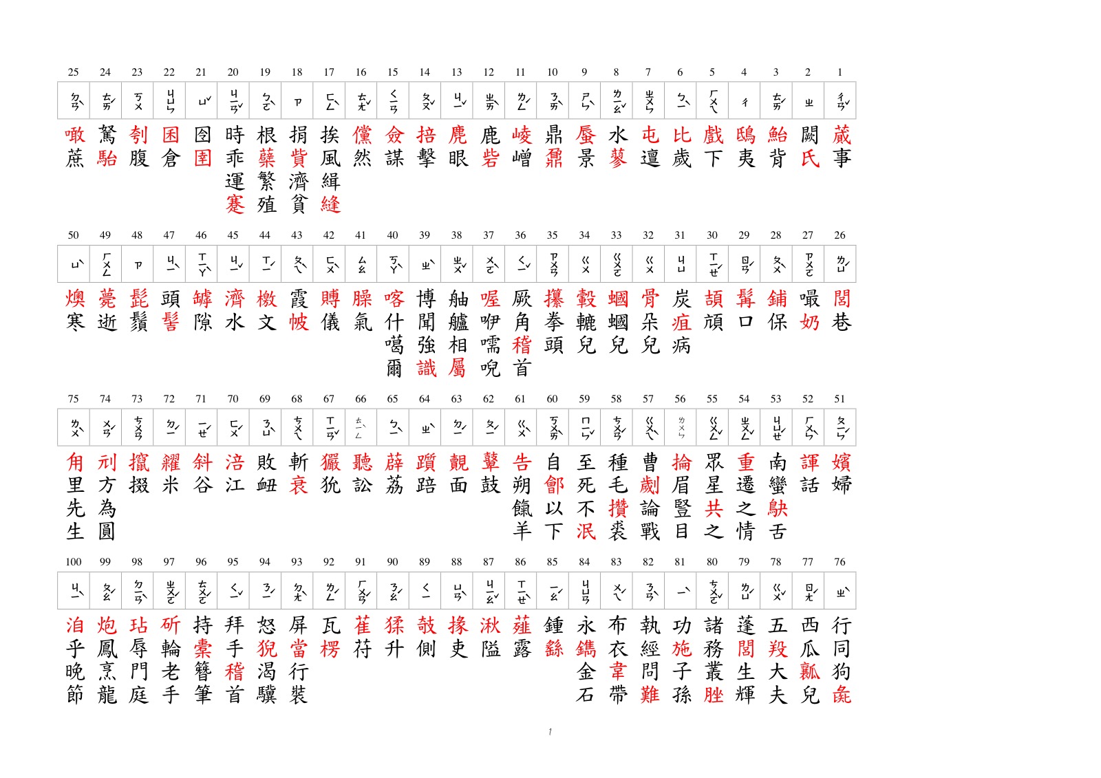 字音字型2答案