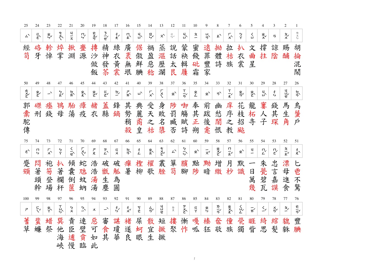 字音字型3答案