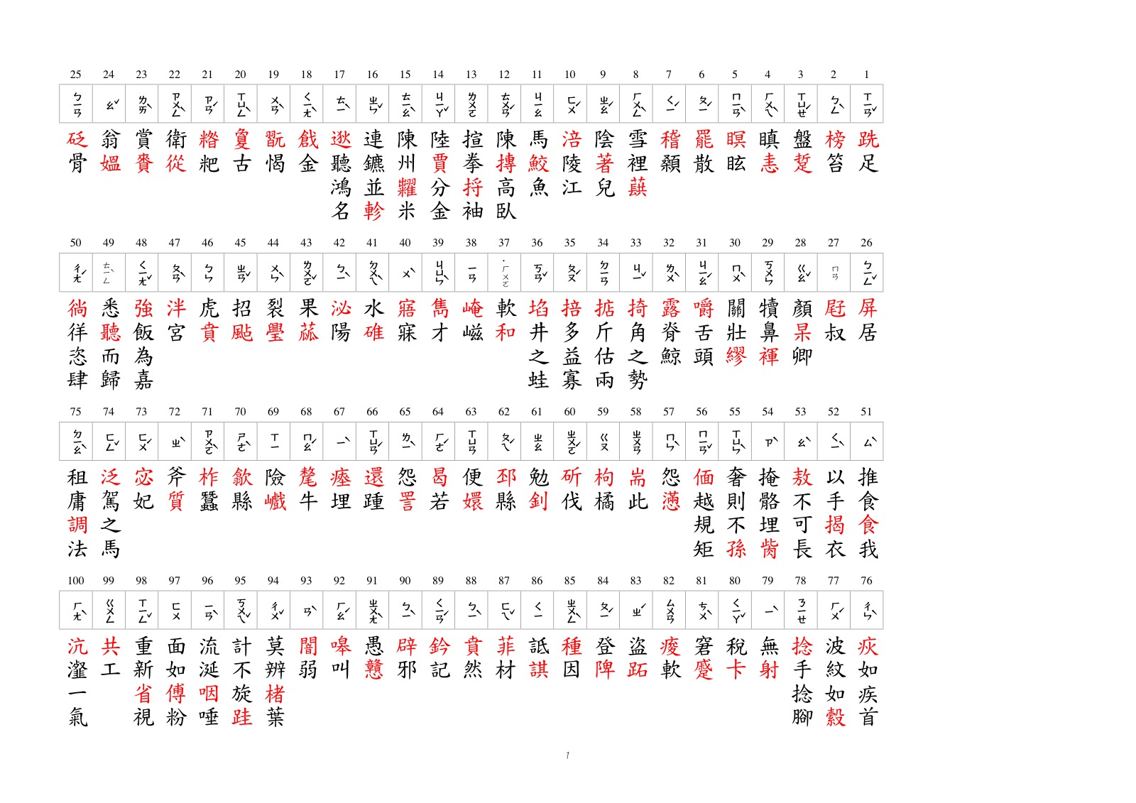 字音字型4答案