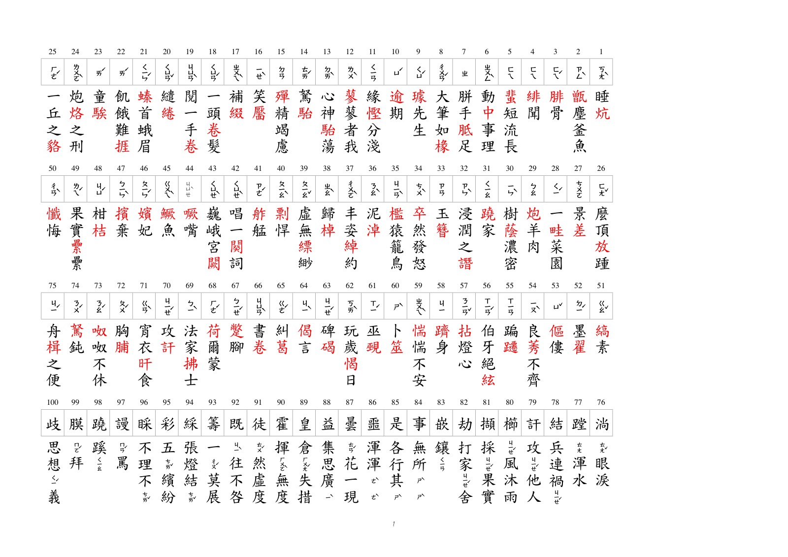 字音字型5答案