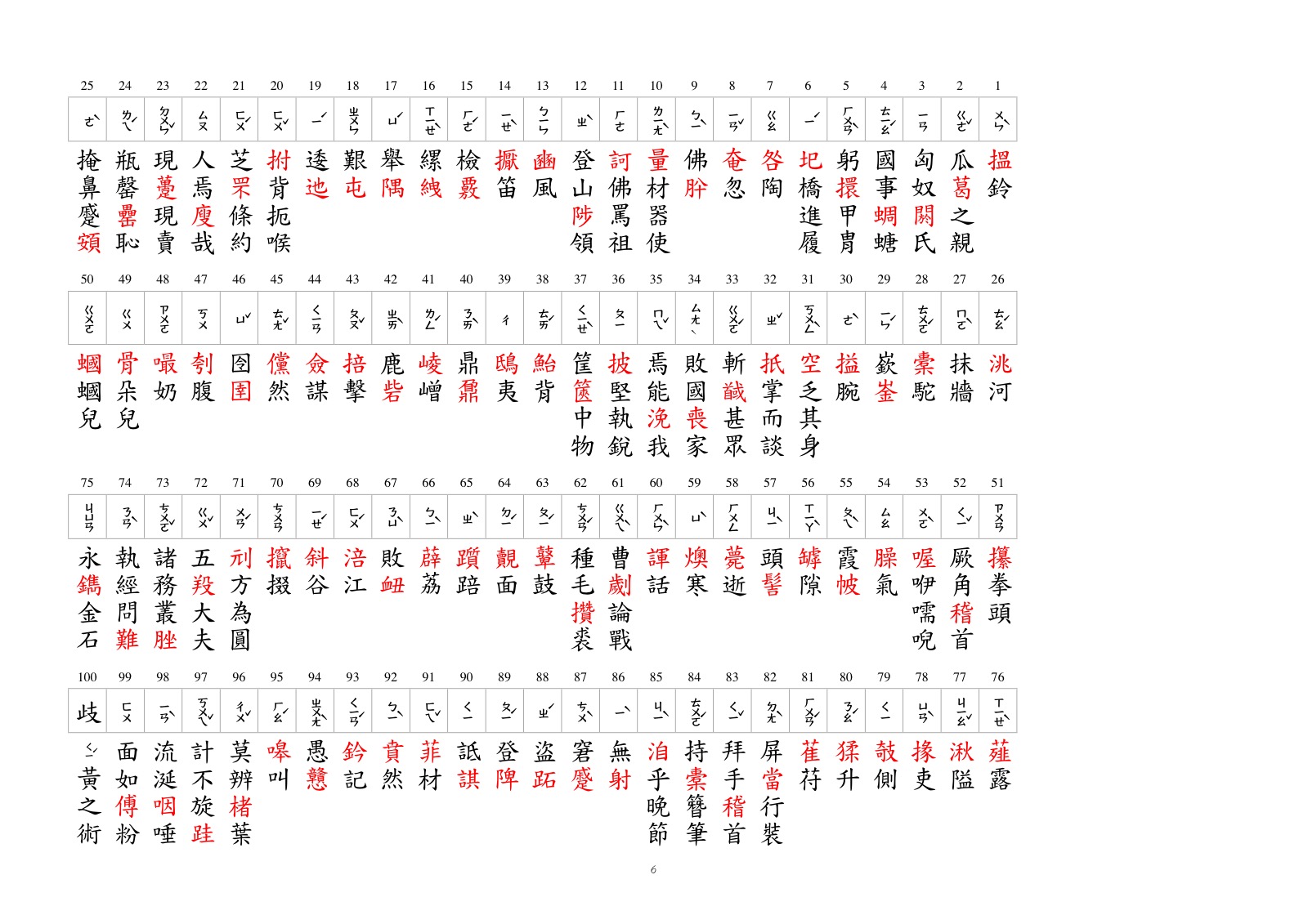 字音字型6答案