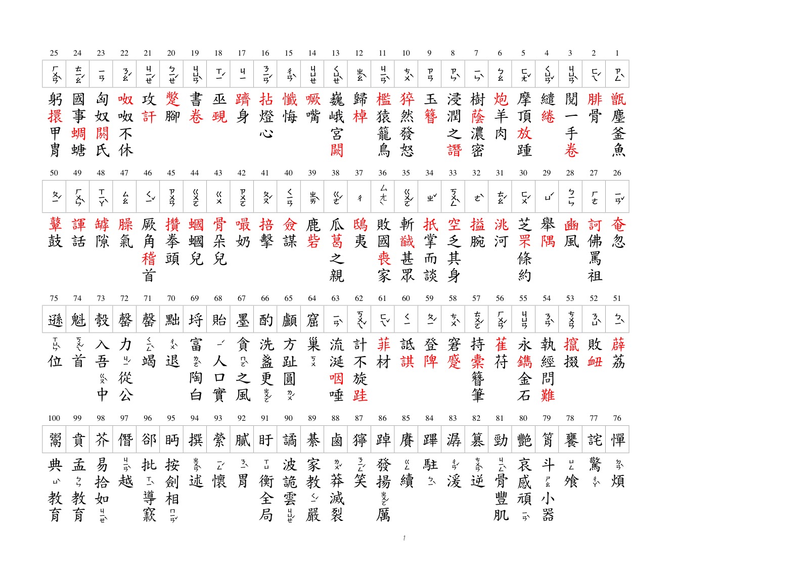 字音字型8答案