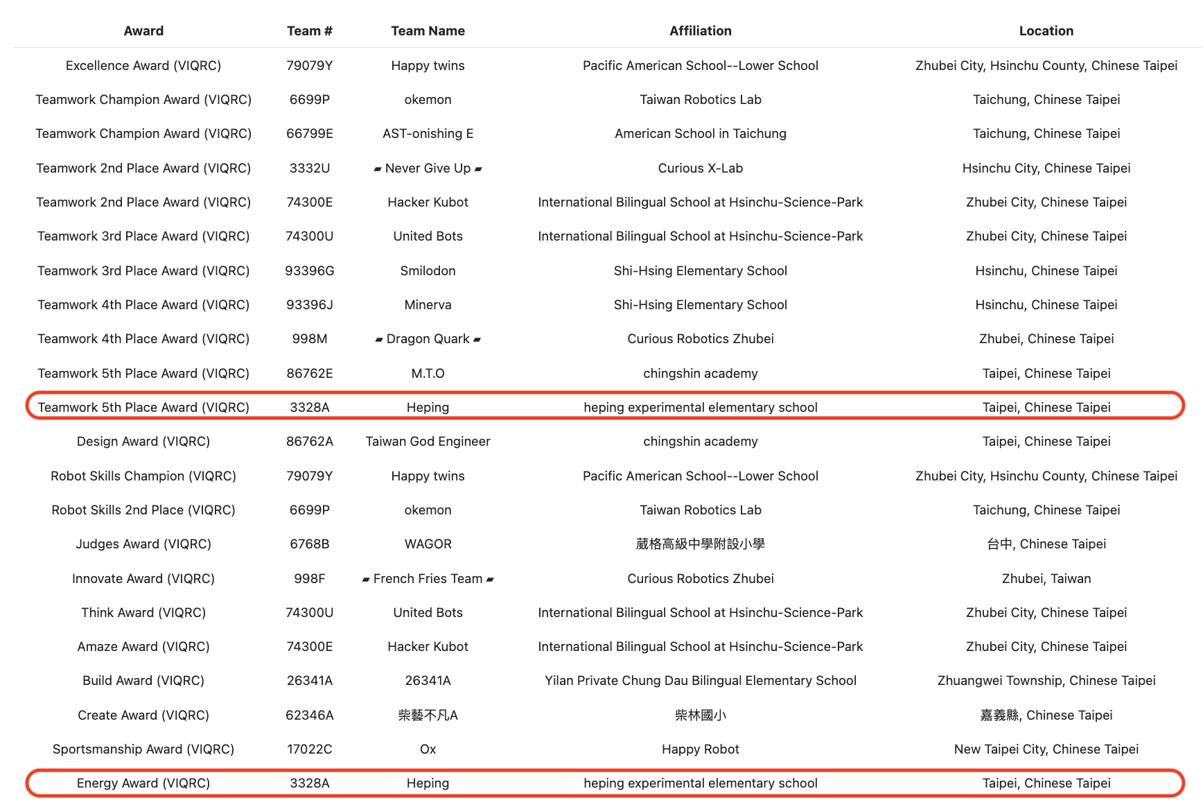 決賽獲獎照片 1
