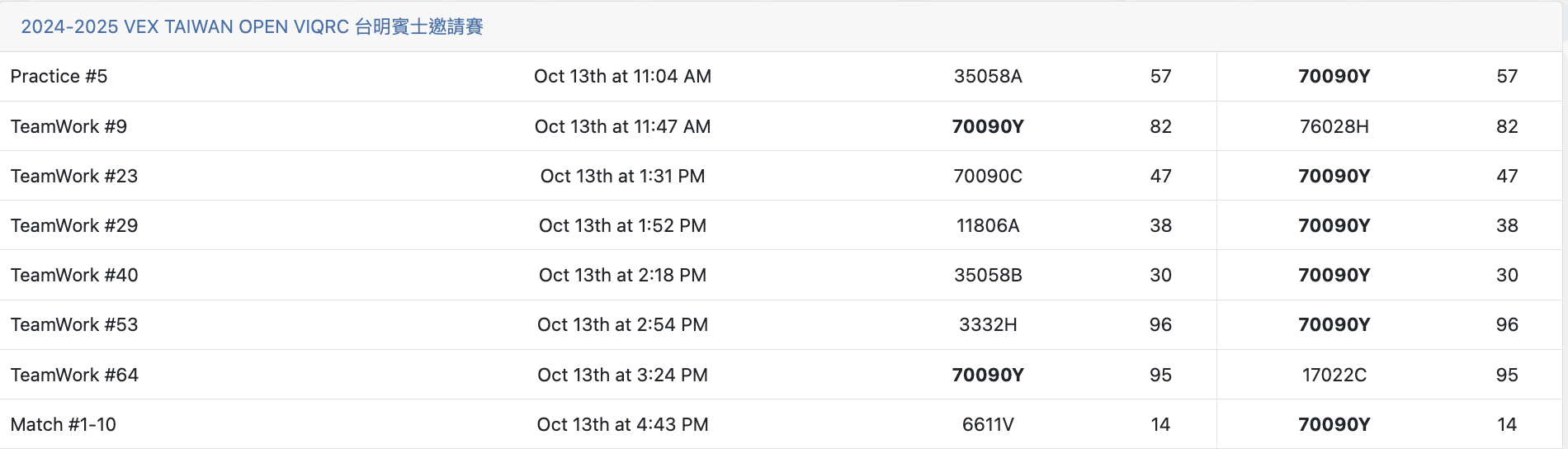 賓士邀請賽團隊合作成績