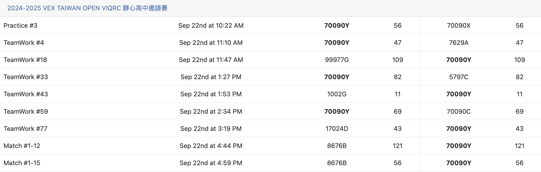 靜心邀請賽團隊合作成績