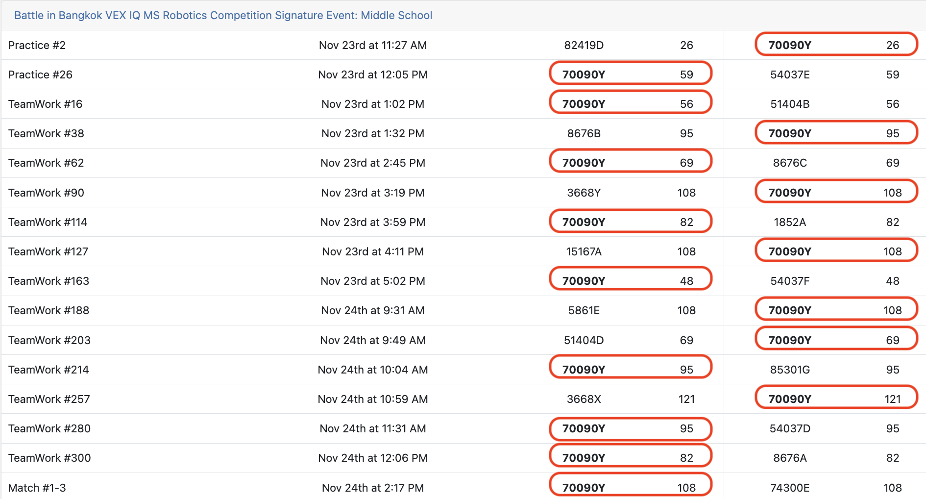曼谷團隊合作成績