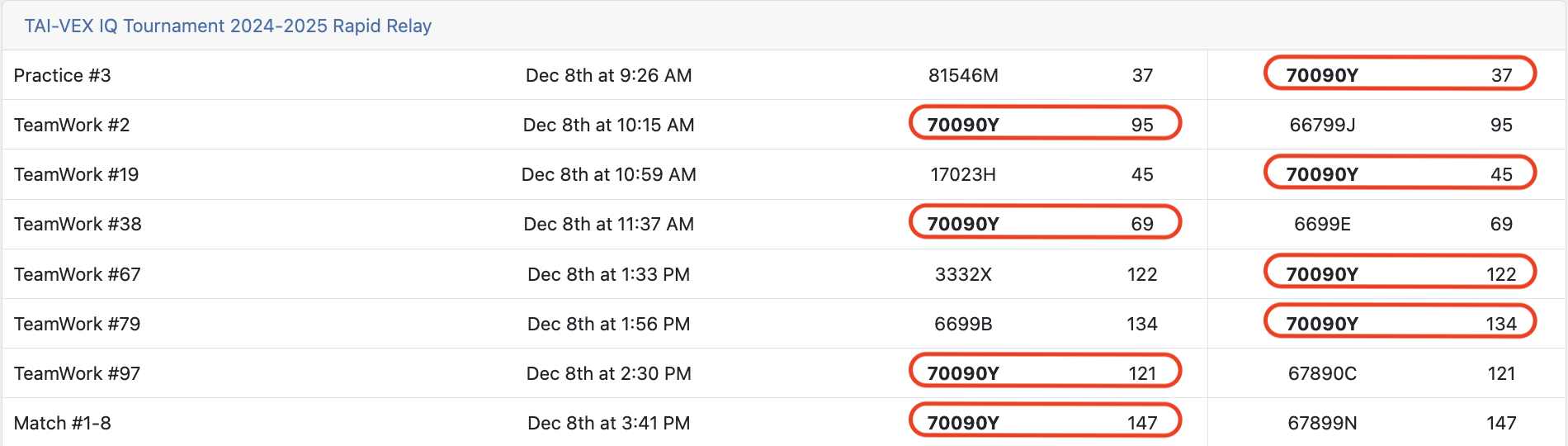 臺中美國學校團隊合作成績