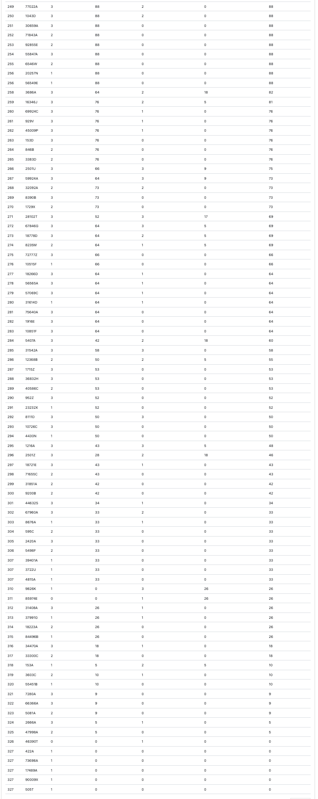 世界賽技能挑戰成績 4